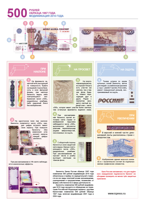 Банкноты Банка России образца 2010 года - 500 рублей