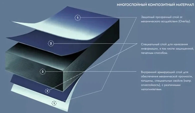 Технология «ПЛАМЕТ» в производстве банкнот Технология «ПЛАМЕТ» в производстве банкнот