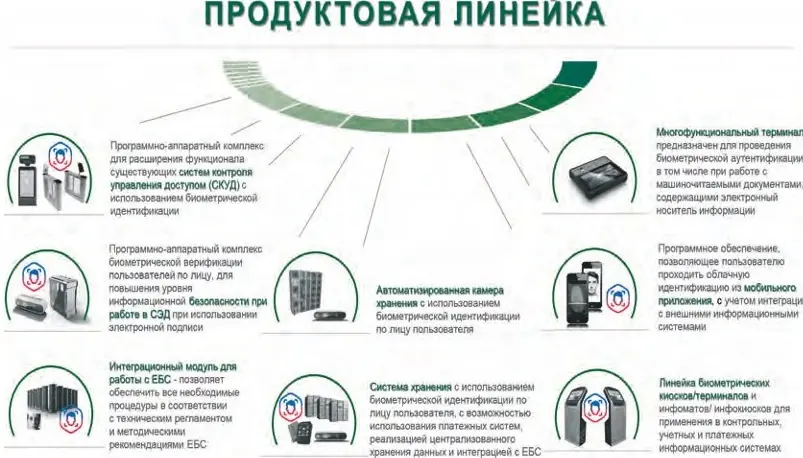Гознак готовится к эре искусственного интеллекта Гознак готовится к эре искусственного интеллекта