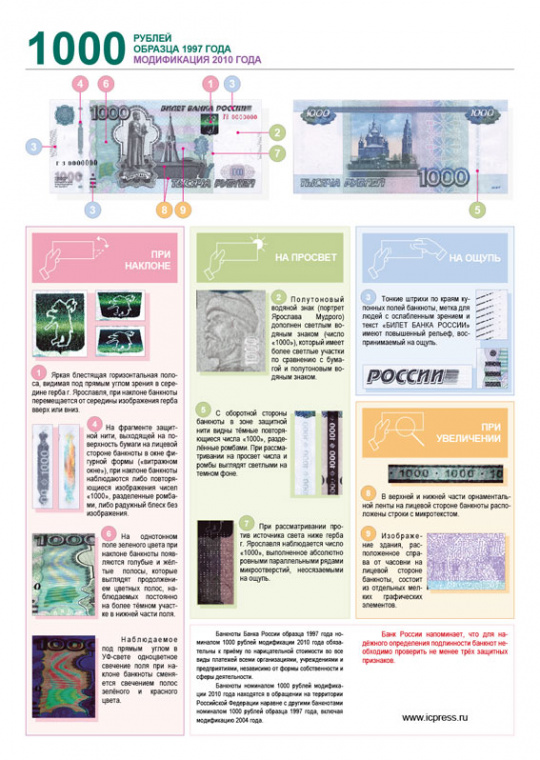 Банкноты Банка России образца 2010 года - 1000 рублей