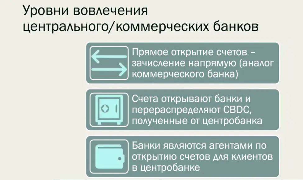 Цифровые валюты центральных банков – выгоды, сложности и вызовы Цифровые валюты центральных банков – выгоды, сложности и вызовы