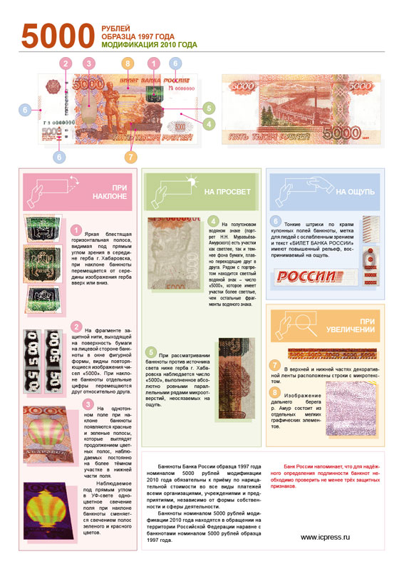 Банкноты Банка России образца 2010 года - 5000 рублей
